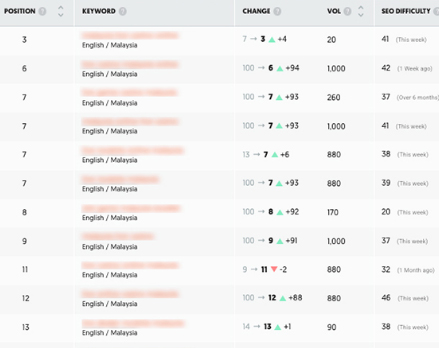 Casino SEO GSC traffic growth results